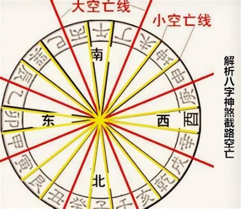 八字 六厄|「八字入門」八字神煞解析：六厄